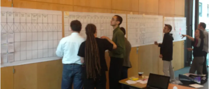 Figure 1. A small group of organizers and associate chairs create a pre- pre-liminary CHI program on paper.