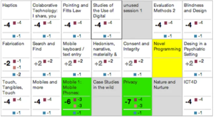 Figure 3. Inner-session view in view mode and move mode. A recom- recom-mended paper move is highlighted in green.