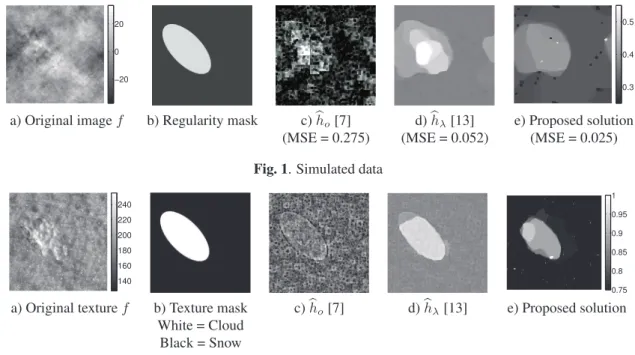 Fig. 2. Real data