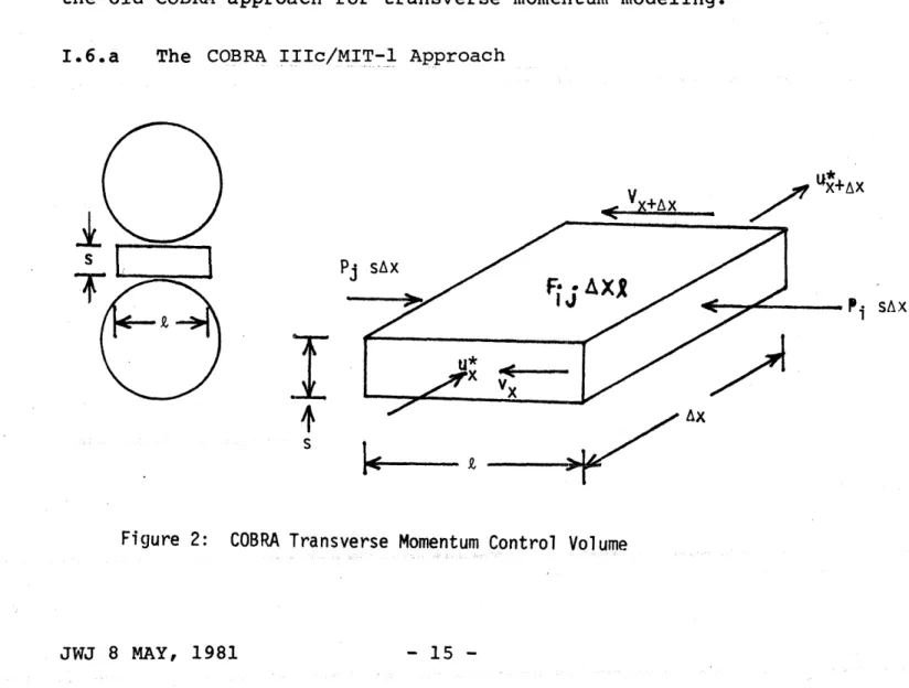 Figure  2:  COBRA Transverse Momentum Control  Volume
