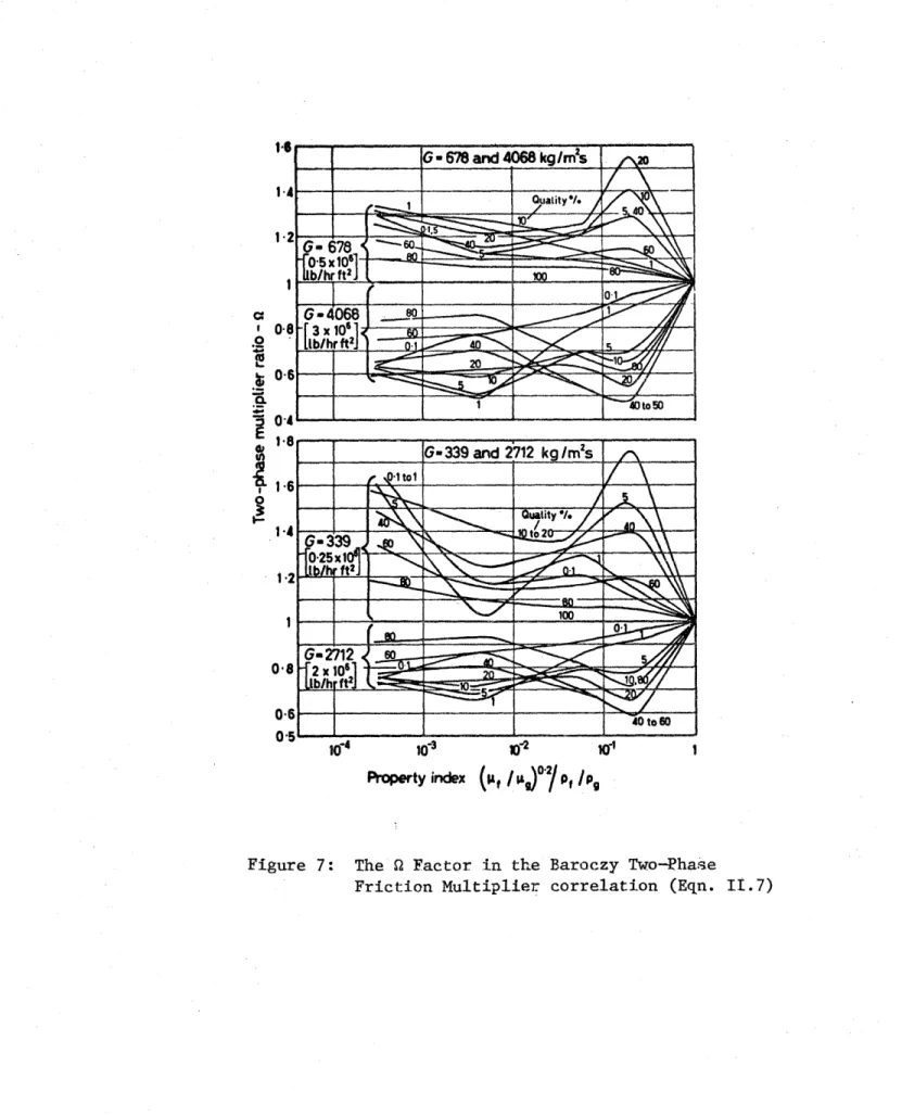 Figure  7:  The  Factor  in  the Baroczy  Two-Phase