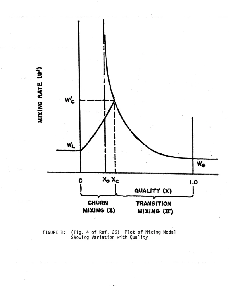 FIGURE  8:  (Fig.  4 of  Ref.  26)  Plot  of  Mixing Model Showing  Variation with  Quality