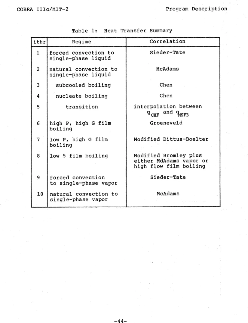 Table  1: Heat  Transfer  Summary