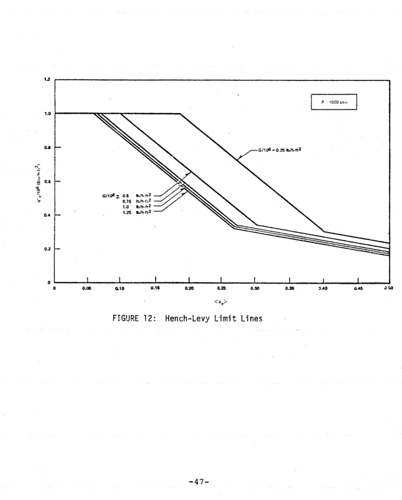 FIGURE  12:  Hench-Levy  Limit  Lines
