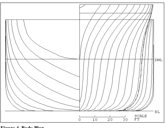 Figure 4 shows the body plan, and Figure 5 shows the curves of form. 