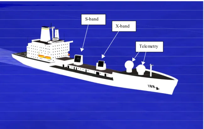 Figure 6 shows the topside arrangement of the CJ2 data collection system.   