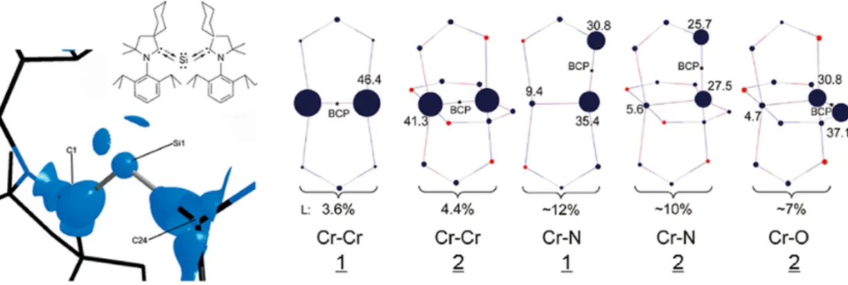 Figure  11.  Examples  of  application  of  QCr  methods  to  the  realm  of  molecular  and  extended  solids