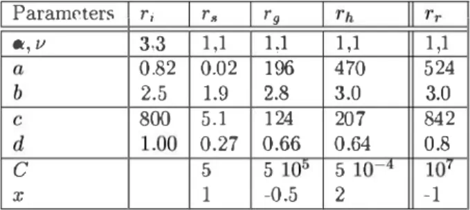 Table  1:  Set  of  parameters  for  each  water  category  in MKS 