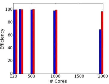 FIGURE 6. Field of RMS of radiative power on a transversal section of the channel (top)