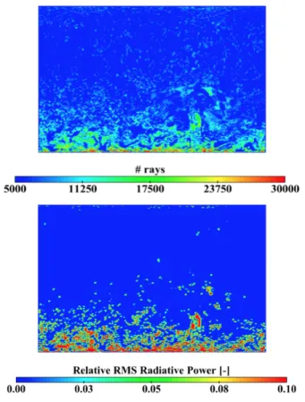 FIGURE 7. Number of rays (top) and relative standard deviation (bot- (bot-tom) obtained with the Monte Carlo ERM in controlled convergence.