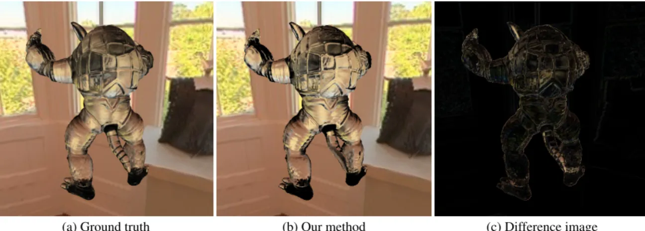 Figure 10: Comparison with ground truth without TIR. (Left) Ground truth. (Middle) Our method