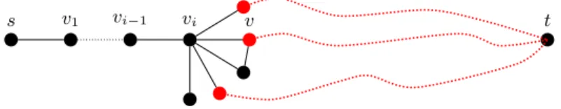 Fig. 2. Good neighbours (in red) of vertex v i in G i .