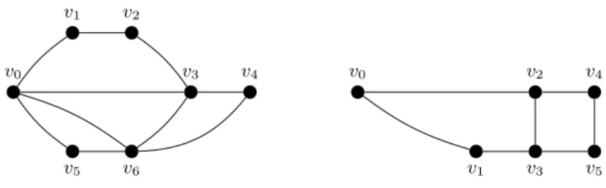 Fig. 4. Two example graphs where s = v 0 and t = v 4 .