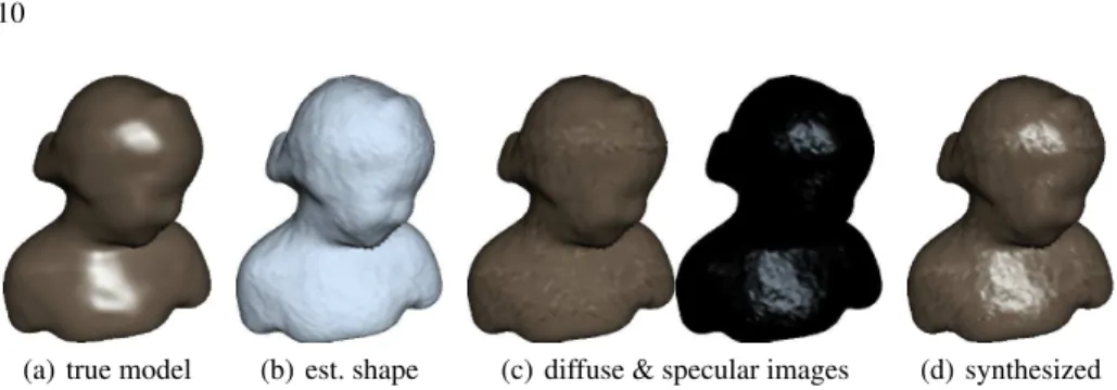 Fig. 4. Smoothed “bimba” image set (36 images) — textureless non-Lambertian surface case (uniform specular reflectance, varying illumination and viewpoint)