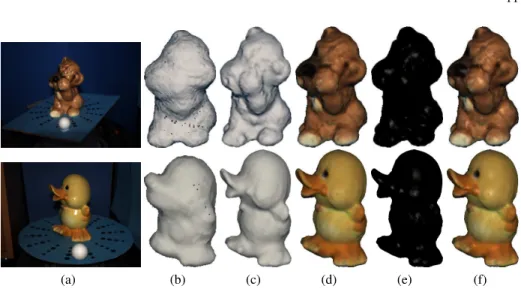 Fig. 6. Result for real image sets. (a) input image (b) initial shape (c) estimated shape (d) diffuse image (e) specular image (f) synthesized image