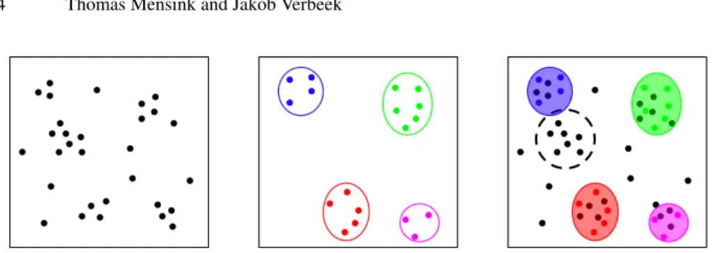 Fig. 2. Schematic illustration of how friends help to find people. The distribution of face features in the query-set (left), the query expansion with color coded faces of four people that co-occur with the queried person (middle), and how models of these 