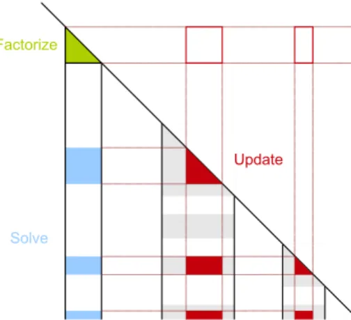 Figure 1: Decomposition of the task applied while process- process-ing one panel
