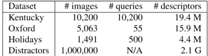 Table 1. Characteristics of the datasets used in our experiments.