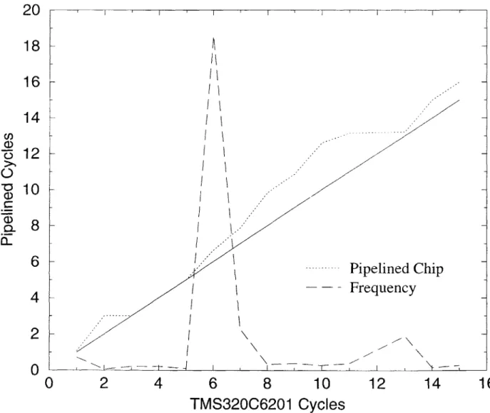 Figure  9-1:  Performance  Comparison  Example