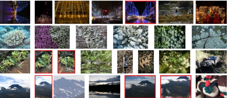 Figure 6. A few sample queries from Holidays +Flickr1M and the first search results with miniBOF