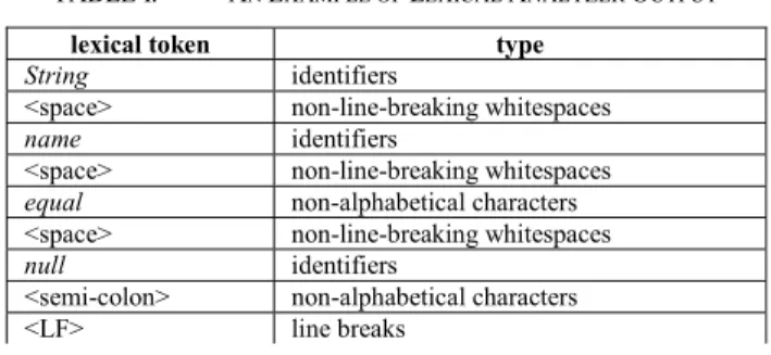 TABLE I.  A N  E XAMPLE OF  L EXICAL  A NALYZER  O UTPUT