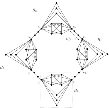 Fig. 4. Sample graph in which the lower bound is reached