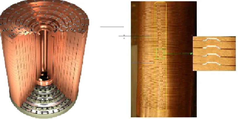 Figure 7. On the left : an example of a polyhelix insert; on the right a detailled view of the inner radially cooled helix with a zoom on the cooling channels and insulators.