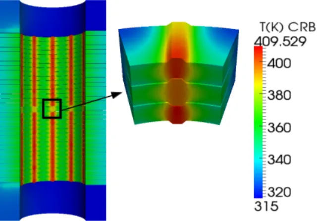 Figure 8. Temperature field computed with reduced basis method on a radial helix and on a sector, for inputs [σ 0 : 5.01e + 7; α : 3.48e − 3; L : 2.89e − 8; h : 8.15e + 4; T w : 295.2]