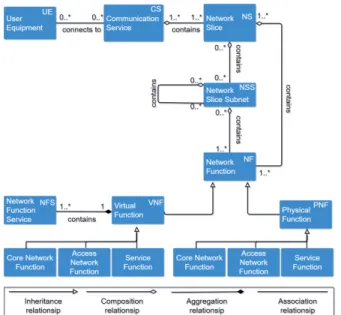 Fig. 2: NF sharing policies.