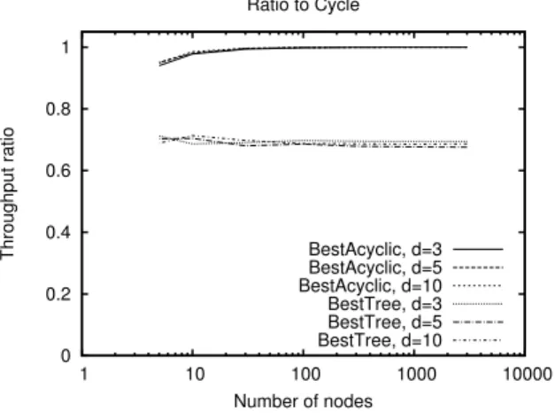 Figure 5. Simulation results.