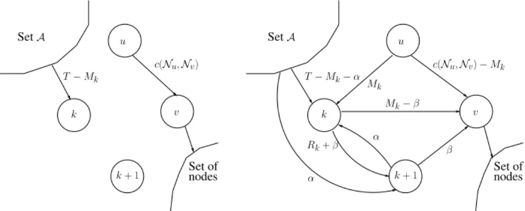 Figure 3. Modifications when adding N k + 1 .