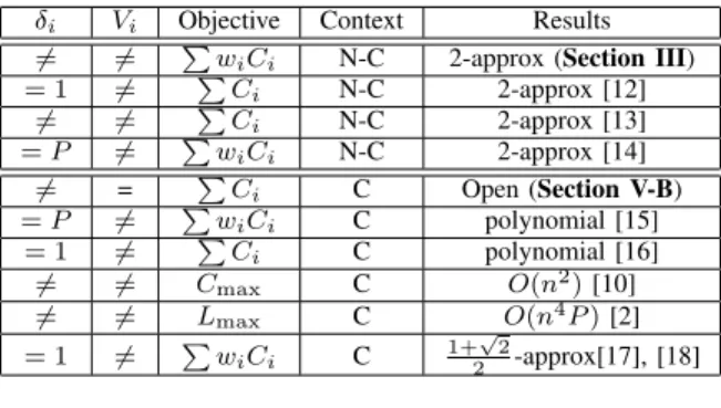 Figure 2. Transforming a fractional solution into an integer solution.