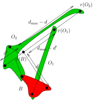 Figure 2. Example of a bin B of B and two optimal bins O 1 and O 2
