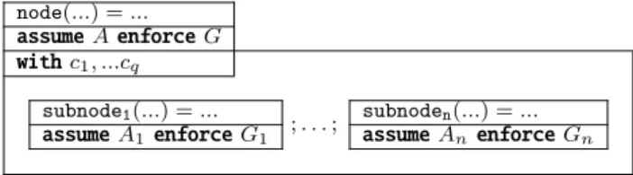 Figure 4: Modular contracts in Heptagon/BZR.