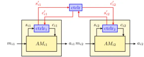Figure 5: Modular coordination of managers