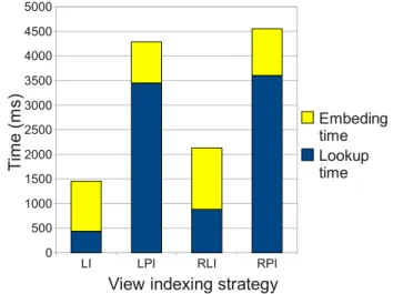 Figure 9: Index entries and lookups generated for