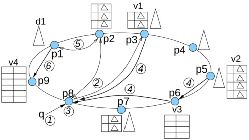 Figure 1: Architecture overview.