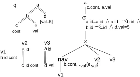 Figure 2: Sample query, views, and rewriting.