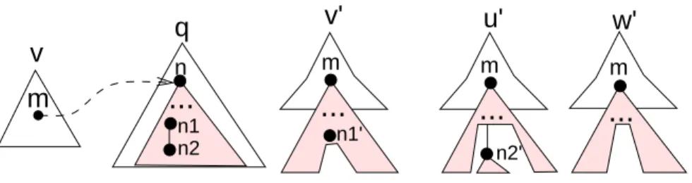 Figure 3: View expansion.