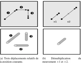Figure 4 : Pointage relatif sur un ´ecran depuis une face.