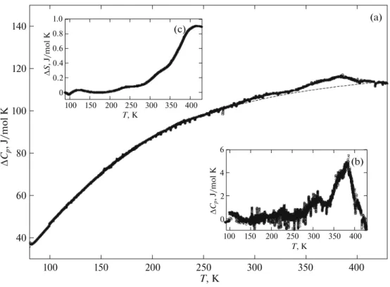 Fig. 5. Temperature dependences of (a) the specific heat, (b) excess specific heat, and (c) entropy for nBT.