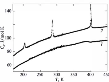 Fig.  7.  ose  204 (Netzsch) temperature dependences of  the specific heat for (J) the nBT  and  (2) mBT  ceramic  samples