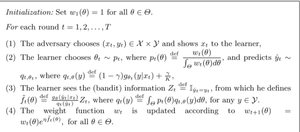 Fig. 4. The Adversarial Lipschitz Bandit Classifier (ALBC algo)