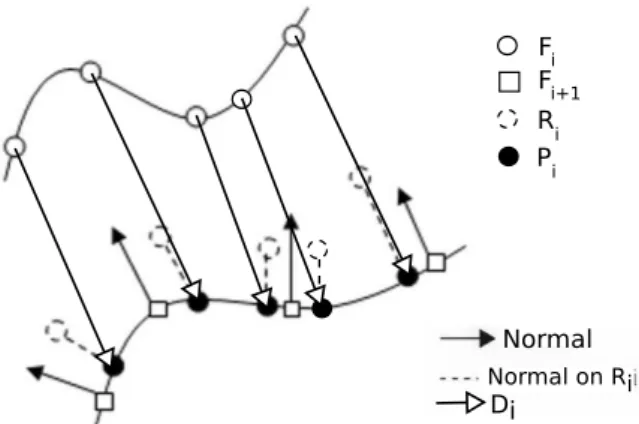 Figure 2: Matching Scheme.