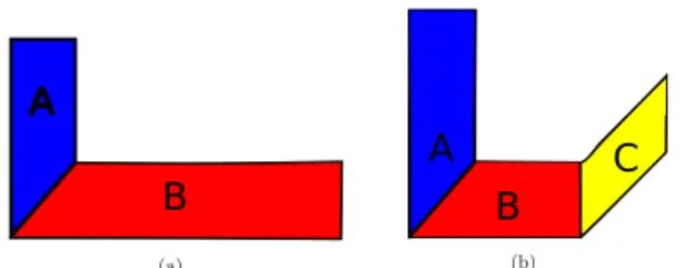 Figure 3: Refinement example: (a) Segmentation at time F. (b) Segmentation at time F + 1
