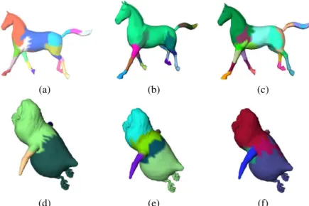 Figure 5: Comparison of error type on segmentation result. (a) Average Error, (b) Difference Error and (c) Max Error on dynamic mesh