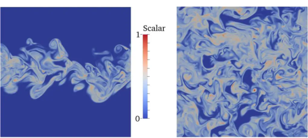 Figure 1: Side and top views of the contours of a passive scalar in a turbulent plane jet in a hybrid CPU/GPU computations with 128 3 and 512 3 grid points for the velocity and the scalar, respectively.