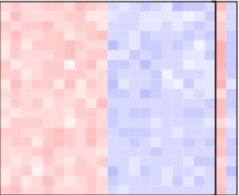 Fig. 1. Example of opinion matrix. The opinions of an agent about the other agents and about the groups are represented on a line of coloured squared