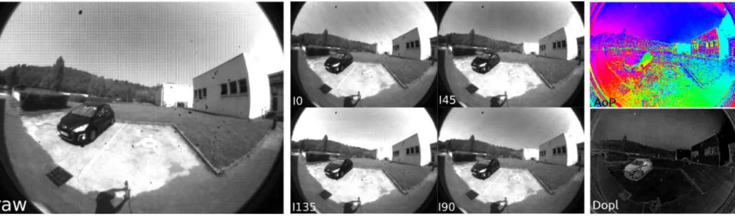 Fig. 2. Polarimetric images: left: a raw images in which the different polarimetric images are interlaced; center: the four extracted linearly polarized images (I 0 , I 45 , I 135 , I 90 ); right: the AoP and DoPl images