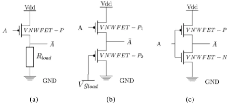 Fig. 3: I D -V DS  of JLNTs with (a) 22nm diameter and 16 nanowires in parallel  and (b) 50nm diameter and 36 nanowires in parallel